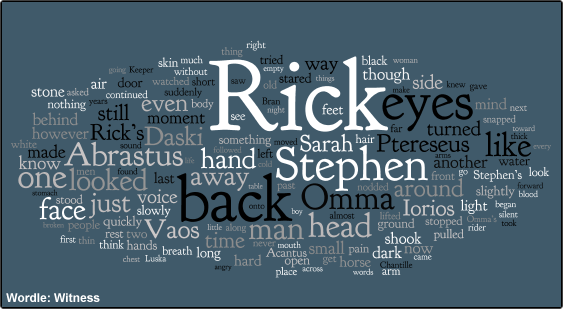 Wordle for Witness Wordle for Witness
