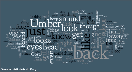 Wordle for Hell Hath No Fury Wordle for Hell Hath No Fury